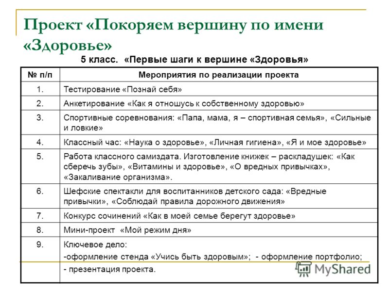 Проект познай себя