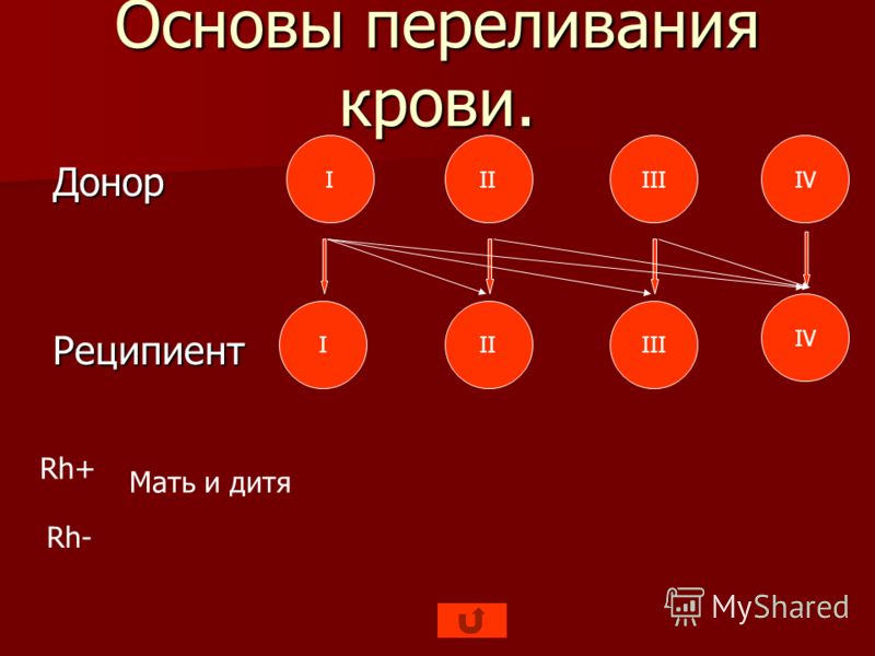 Схема переливания крови с резус фактором