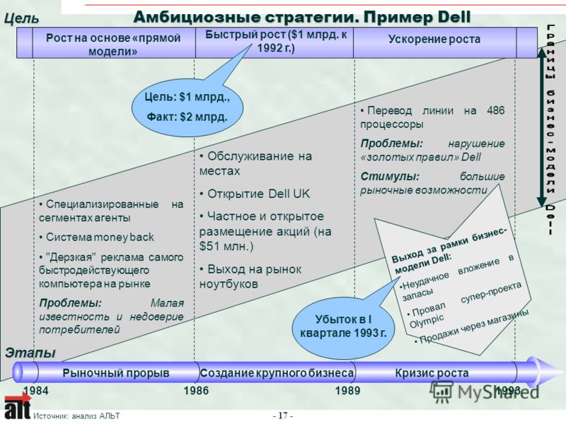 Большая амбициозная цель