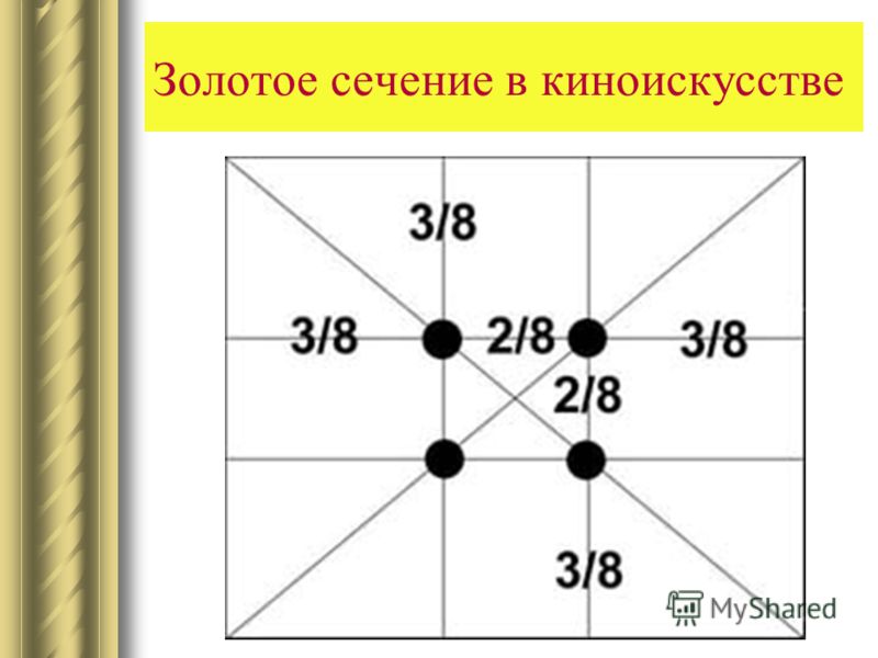 Золотое сечение бога