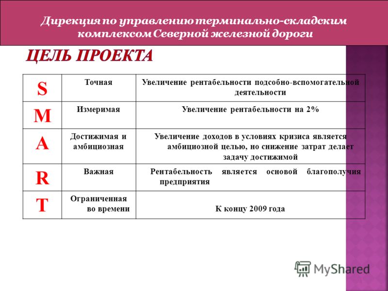 Что такое амбициозные планы