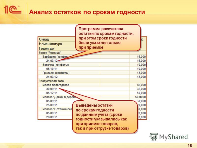 Посчитать дату годности. Расчет остаточного срока годности в процентах. Рассчитать срок годности. Срок годности товара. Посчитать срок годности.