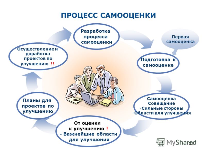 Проект на тему как поднять самооценку 6 класс обществознание