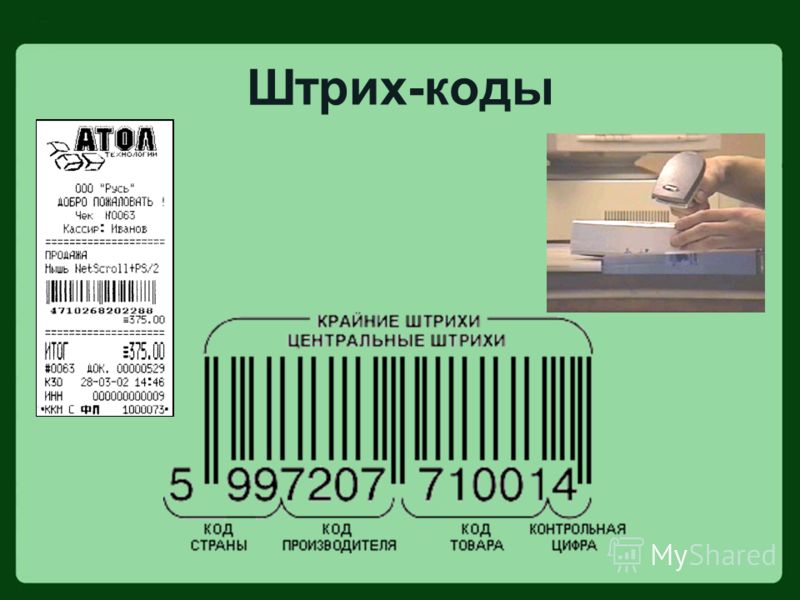 Код производителя товара. Штрих код. Штрих коды мира. Коды штрих кодов. Страна производитель по штрихкоду.