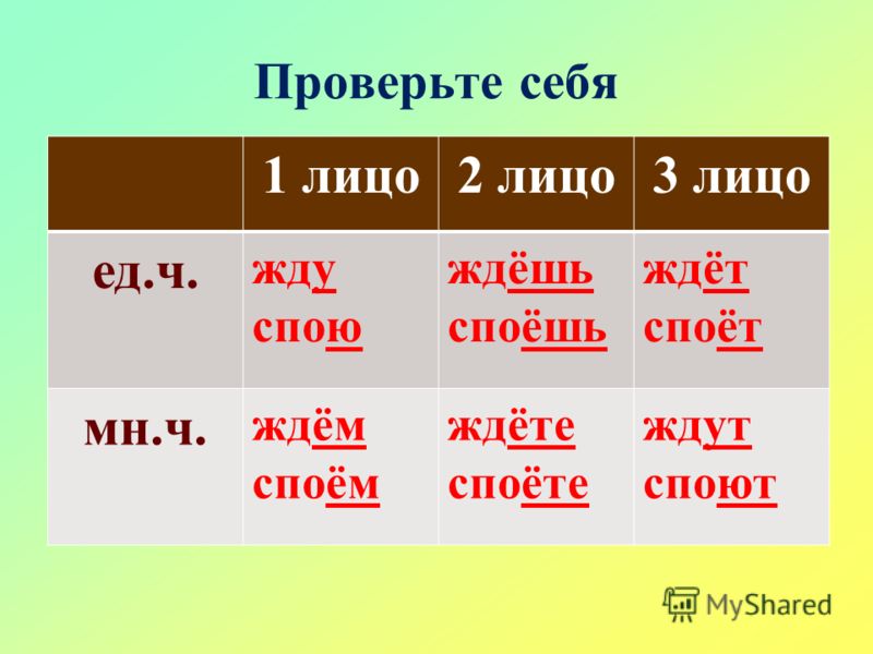 Первое и второе лицо. На какие вопросы отвечает 3 лицо. На какие вопросы отвечает 2 лицо. 1 2 3 Лицо. 1 Лицо 2 лицо 3 лицо.