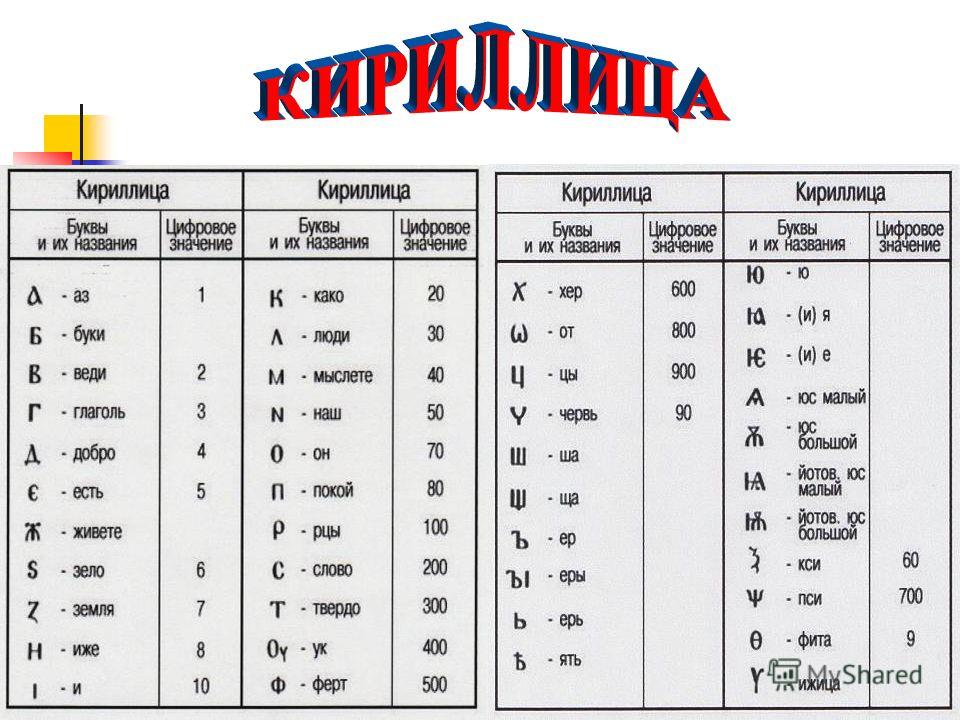 Символы и буквы латинского алфавита. Кириллица и латиница. Буквы латиницы и кириллицы. Кириллица латинскими буквами. Латинский алфавит и кириллица.