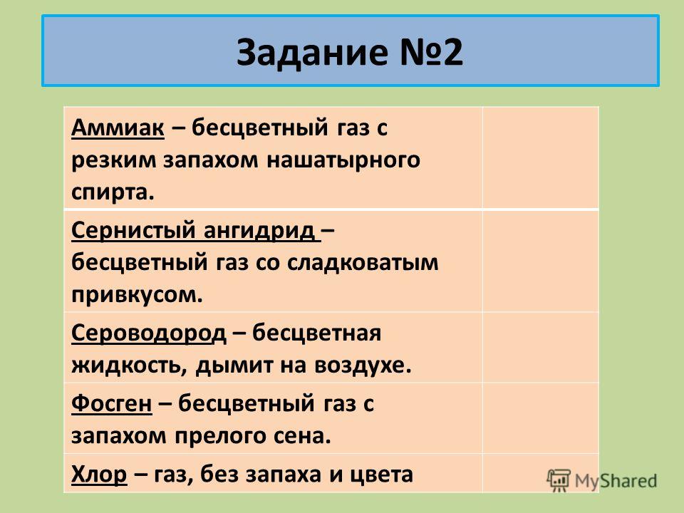 Бесцветный газ с резким запахом