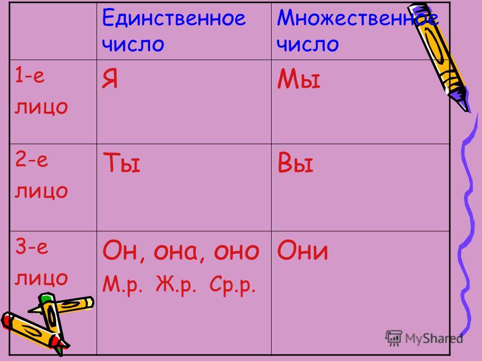 Тает лицо глагола. Третье лицо в русском языке. 1 2 3 Лицо в русском языке. Местоимения 1 лица. 3 Лицо.