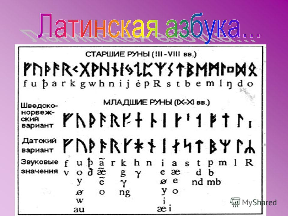 Римский язык. Древний латинский алфавит. Древняя латынь. Древний латинский язык алфавит. Древняя латынь Азбука.