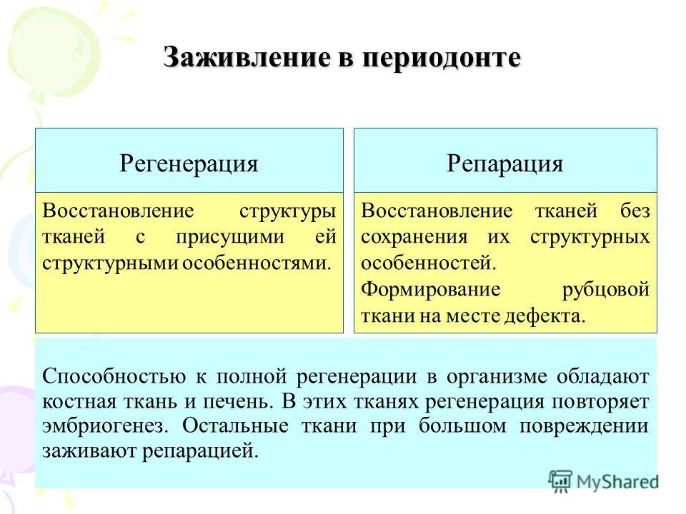 Репарация это простыми словами