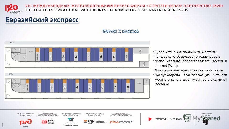 Схема двухэтажного вагона сидячего