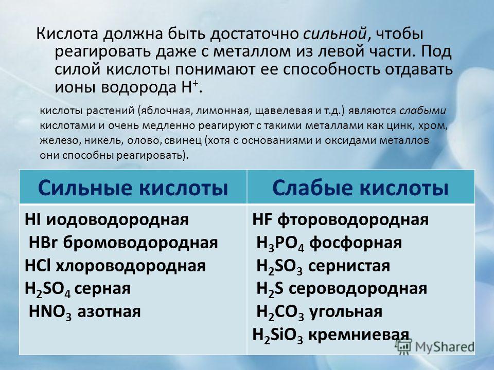 Какая кислота является. Сильные кислоты. Слабые кислоты. Список сильных и слабых кислот. Сидьнве мопбые кисдоты.