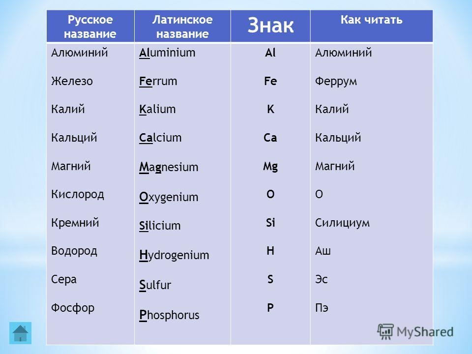 Название это. Латинское название кальция. Названия латинское название. Название символов.