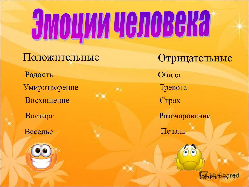 4 чувства. Эмоции для презентации. Эмоции человека презентация. Эмоции доклад. Эмоции человека презентация 4 класс.