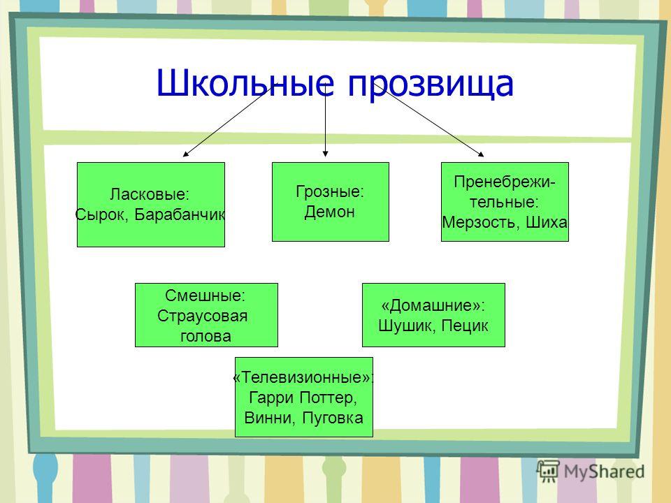 Необычные прозвища. Прозвища. Обидные прозвища. Школьные клички. Веселые прозвища.