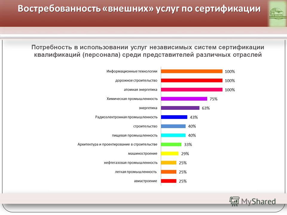 Анализ востребованности изделия для выполнения проекта