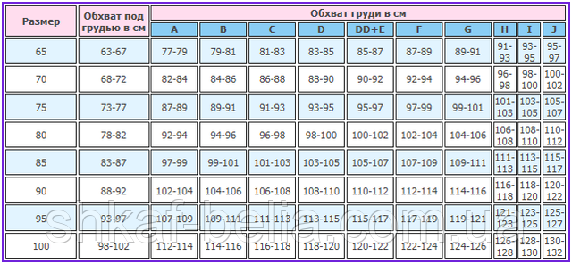 Размер груди 85b. 34 Размер груди. Обхват груди и размер бюста. Размер груди 75с. Размер 34 обхват груди.