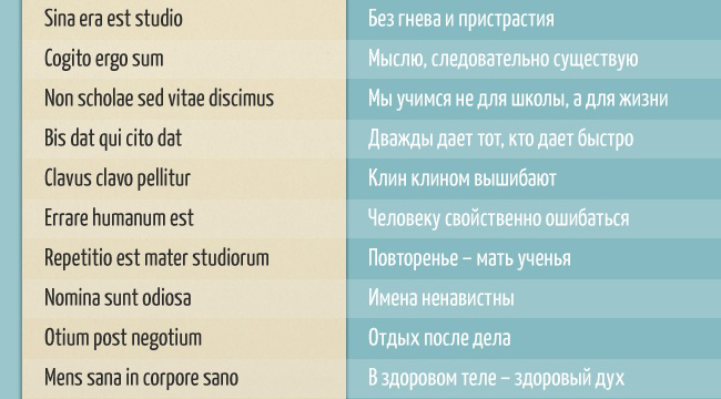 Слова на латыни. Фразы на латыни. Цитаты на латинском. Латинские фразы. Цитаты на латыни.