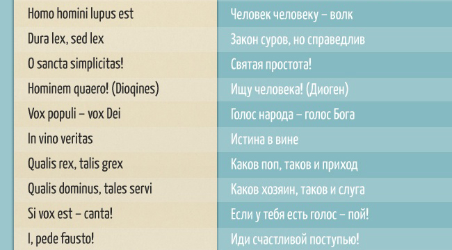 Перевод на латынь. Цитаты на латинском. Фразы на латыни. Латинские фразы.