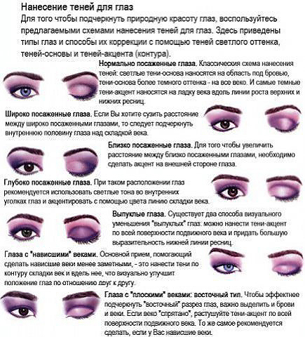 Схема нанесения теней на веки пошагово для начинающих