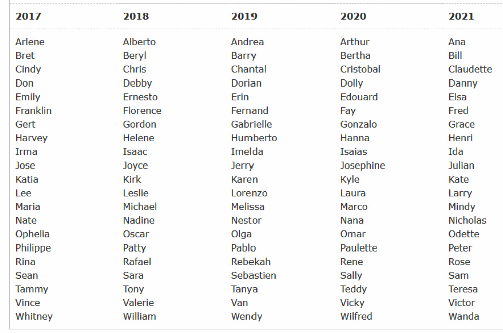 Немецкие имена на немецком. Мужские имена 2021. Красивые женские имена 2021. Красивые мужские имена 2021. Крутые английские имена мужские.