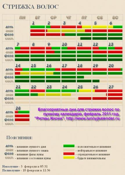 Когда красить волосы в феврале 2024г. Стрижки в феврале. Благоприятные дни для стрижки волос в феврале. Стрижка волос феврале 2023. Календарь стрижек на февраль.