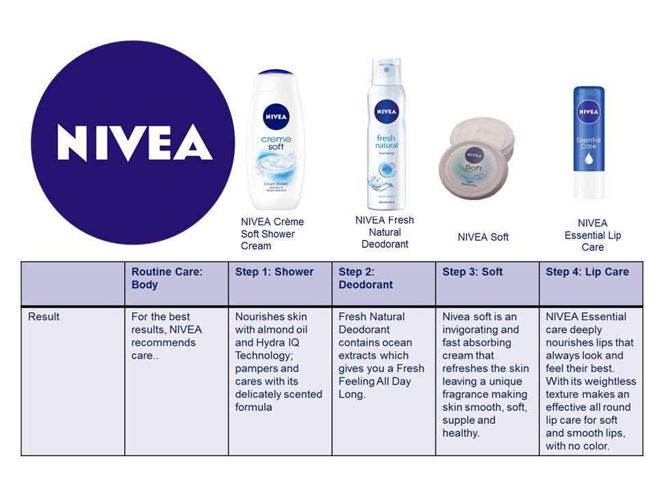 Nivea Webcam