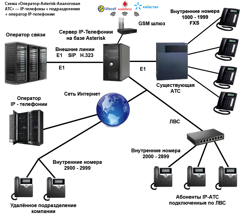 host ip и других устройств в пределах ip lan конфликта на видеорегистраторе как исправить