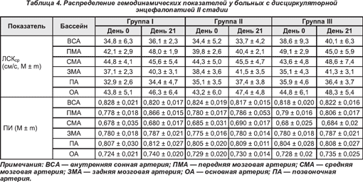 Узи Сосудов Шеи Цена В Москве К31