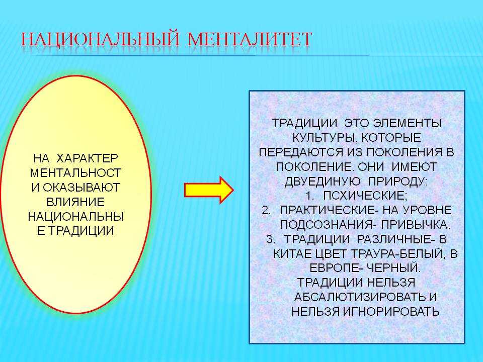 Менталитет этноса