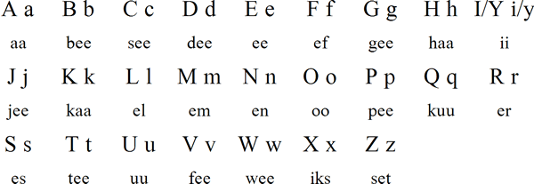 Ш по английски. Алфавит Latino. Эволюция латинского алфавита. Latin Modern Roman кириллица. Greek Alphabet +Latin the Latin.