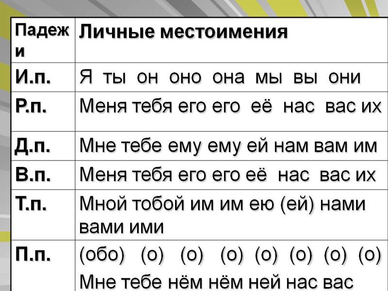 Запиши слова изменяя их по образцу ключи ключ