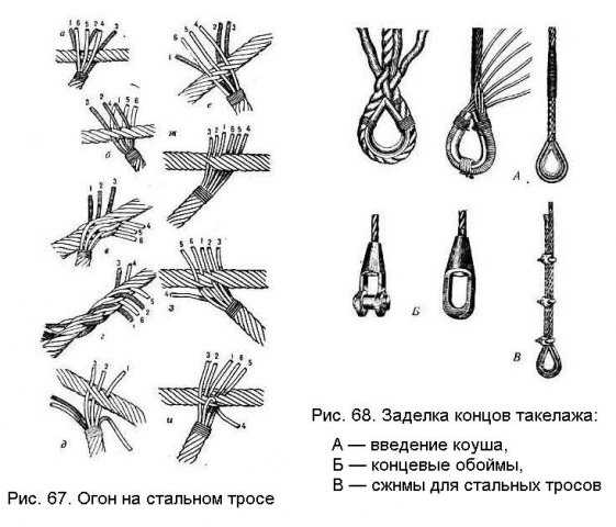 Как заплести трос своими руками схемы. Схема заплетения стального троса. Плетение стального троса схема СКП. Заделка стального троса на коуш. Схема заплетения капронового каната.