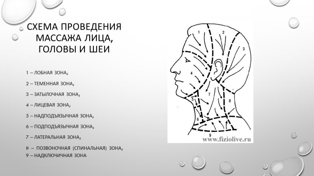 Массаж головы лица и шеи. Схема массажа неврита лицевого нерва. Самомассаж лица при невропатии лицевого нерва. Неврит лицевого нерва точечный массаж. Самомассаж лица при неврите лицевого нерва схема.