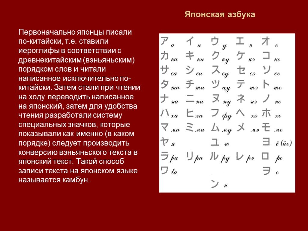 Русско японский как пишется. Написание букв на японском языке. Текст на японском языке. Японский алфавит для письма. Японский тект для чтения.