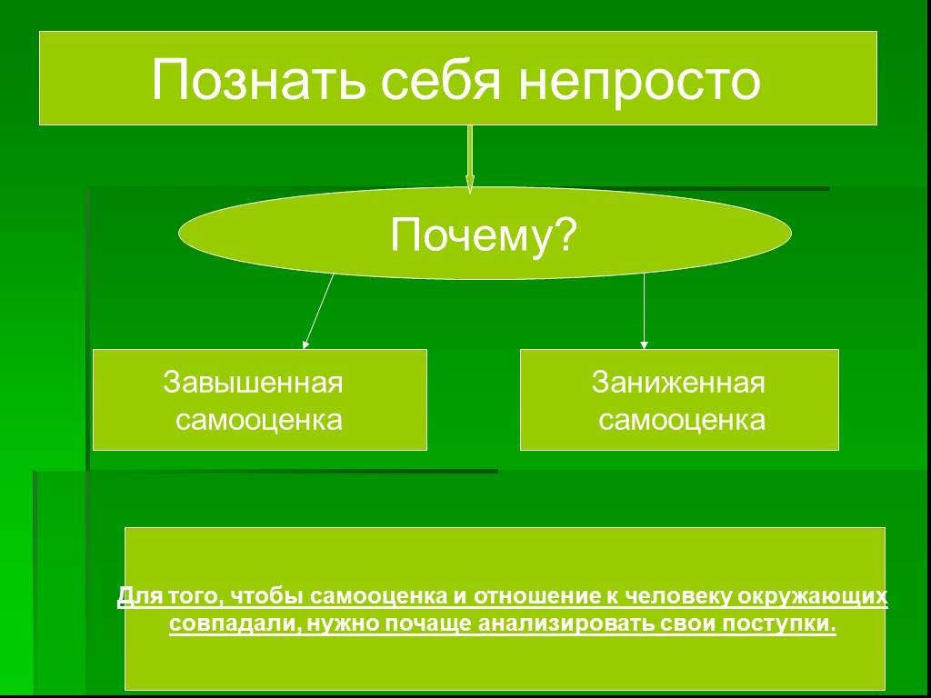 Мало познанный. Познание человека человеком. Каким образом человек познает мир. Познать себя. Способы познания себя.