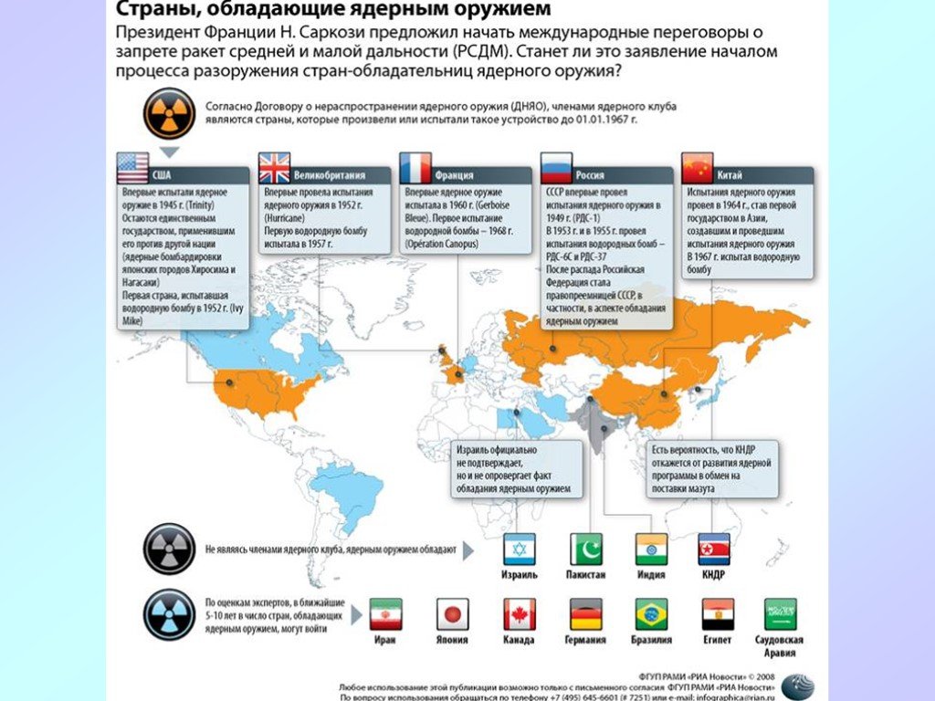 У какой страны больше ядерного оружия