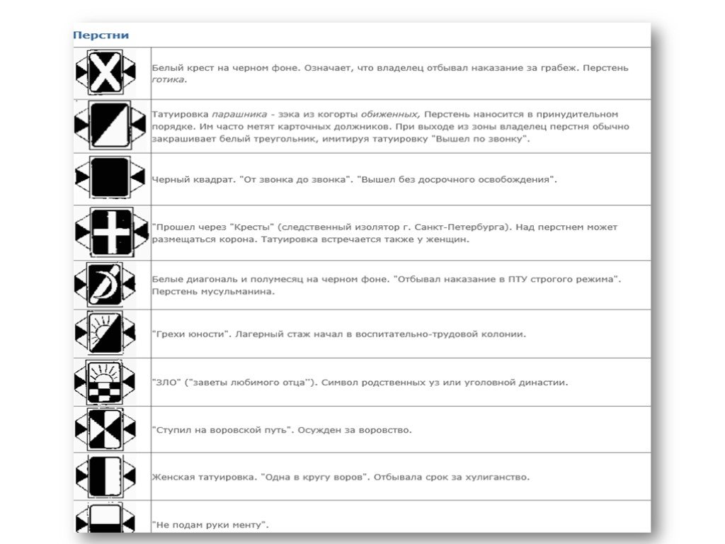 Значение наколок в виде. Тюремные перстни. Тюремные перстни и их значение. Перстни Татуировки значения. Тюремные наколки перстни.