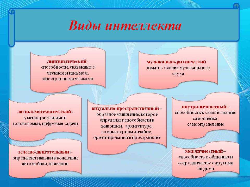 Сколько интеллект. Виды интеллекта. Виды интеллекта классификация. Виды интеллекта в психологии. Интеллект виды интеллекта.