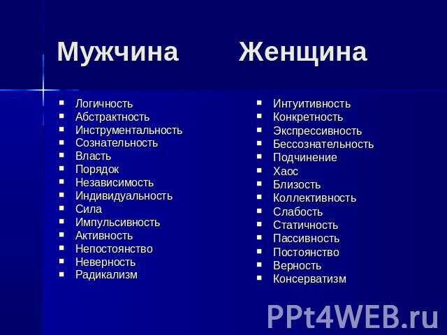 7 Различия Мужского И Женского Стилей Слушания