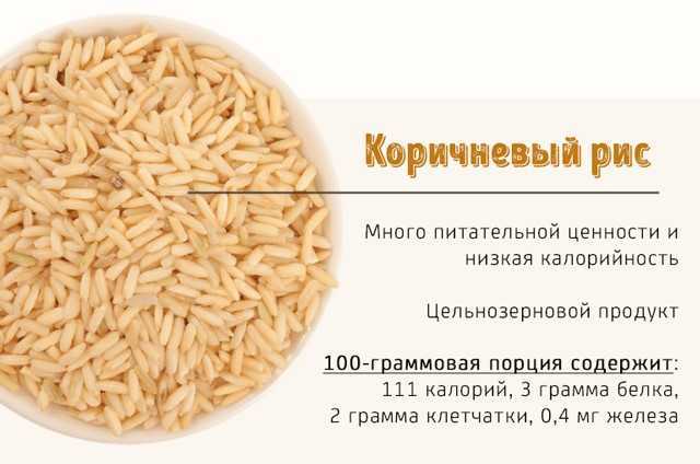 Калорийность готового риса. Бурый рис клетчатка на 100 грамм. Бурый рис калорийность. Рис калорийность. Калорийность белого и бурого риса.