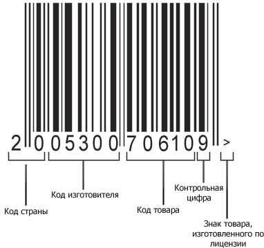 Код китайских товаров. Таблица кодов EAN 13. Код страны на штрихкоде 2 какая Страна. Штрих-код страны производителя расшифровка таблица. Штрих-код страны производителя таблица расшифровка маркировки.