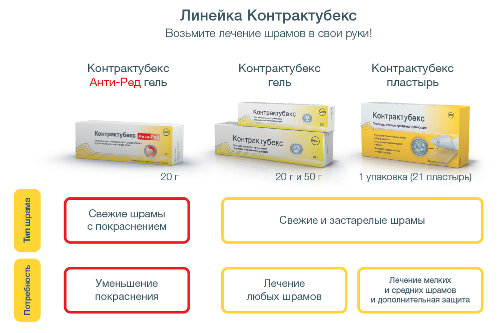 Мазь от шрамов контрактубекс аналог. Контрактубекс мазь анти ред. Состав Контрактубекс антиред. Мазь от шрамов Контрактубекс аналоги.