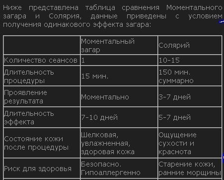 Сколько ходить в солярий для загара. Таблица загара в солярии. Солярий таблица минут. Загар в солярии сколько минут. Сколько минут загорать в солярии.