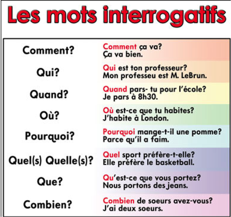 Quel est ce. Вопросы во французском языке. Вопросительные предложения во французском. Вопросительные вопросы французский. Вопросы на французском.