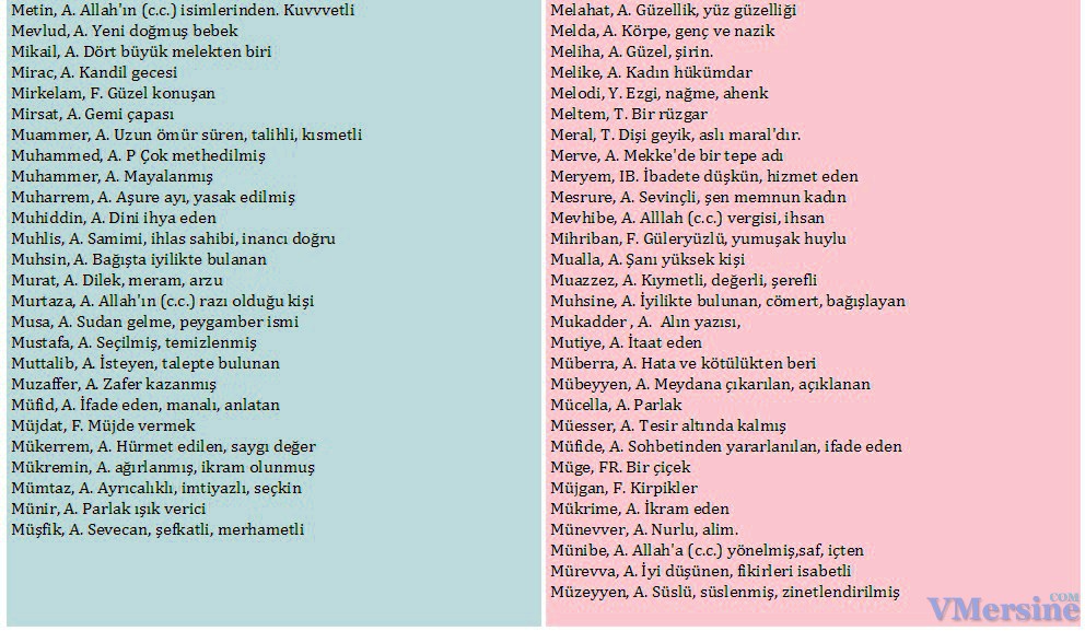Мужское имя 2 с. Турецкие имена. Турецкие имена для мальчиков. Красивые турецкие имена для девочек. Самые красивые турецкие имена для мальчиков.