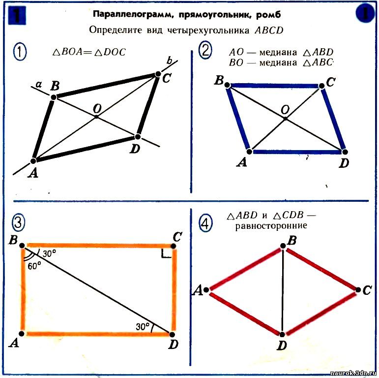 Тест параллелограмм 8 класс 1 вариант