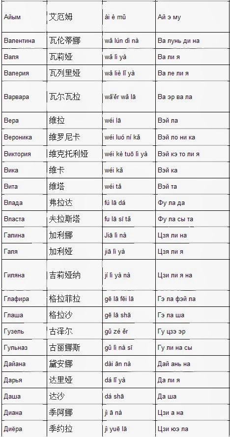 Китайские имена на китайском языке