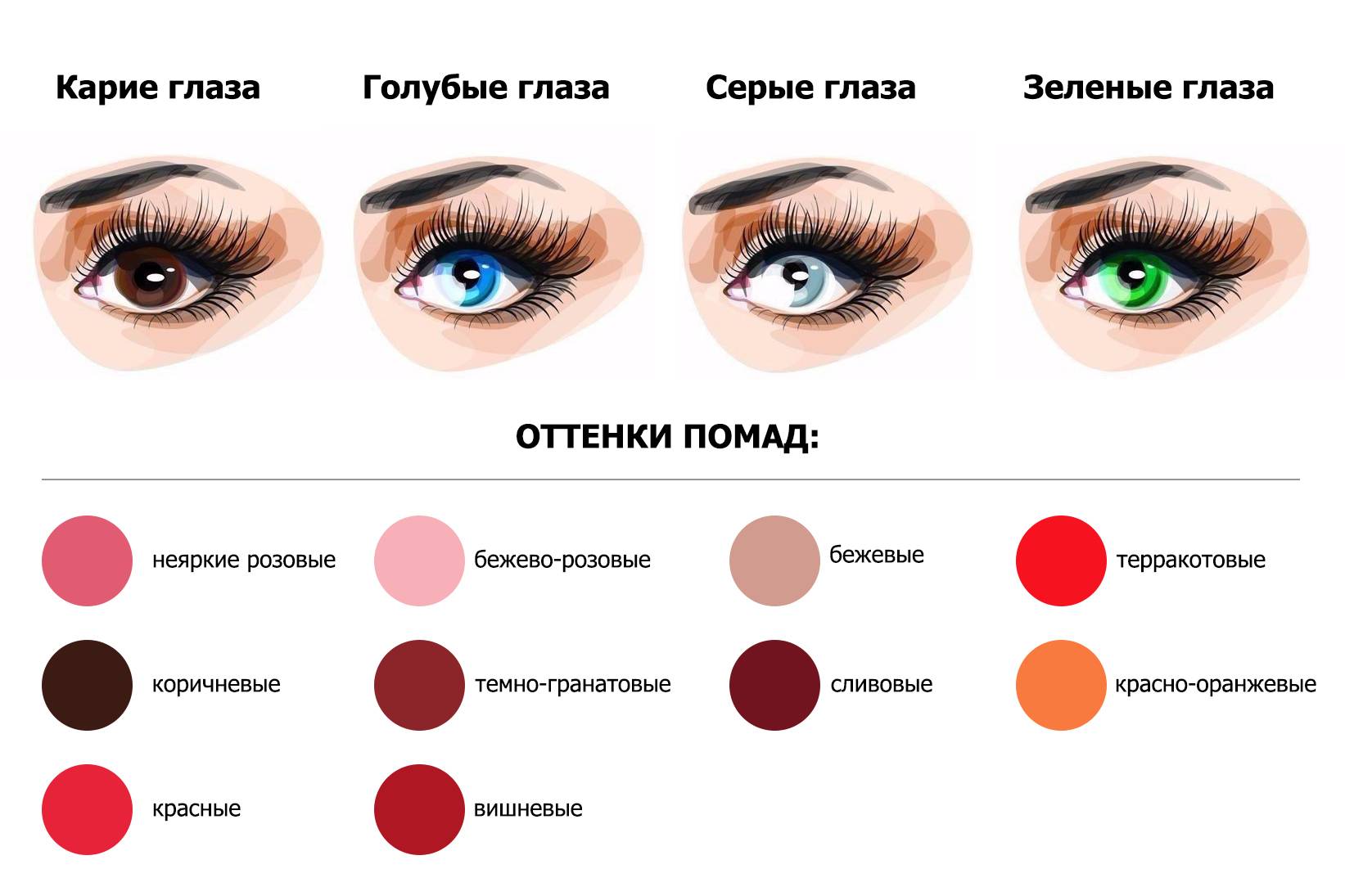 Как подобрать губную помаду по цвету лица по фотографии в интернете