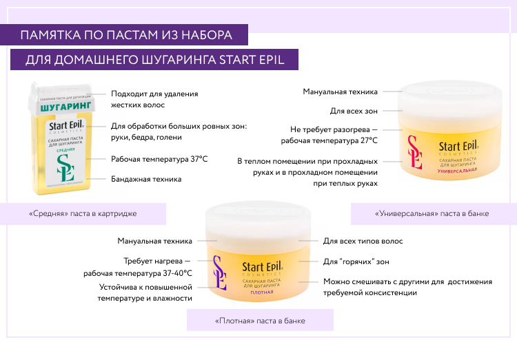 Что нужно для шугаринга начинающему мастеру список. Список для шугаринга начинающему мастеру. Что нужно для занятия шугарингом. Что нужно для шугаринга в домашних условиях список. Что нужно знать о шугаринге начинающему мастеру.